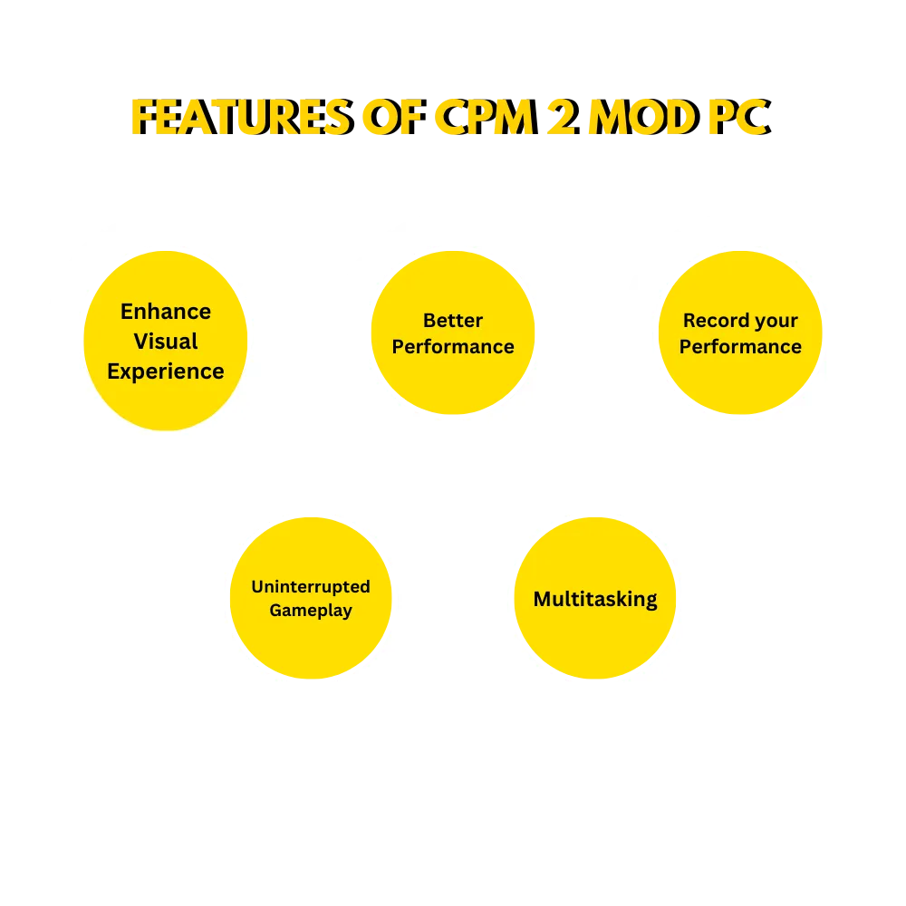 Features of CPM 2 MOD PC